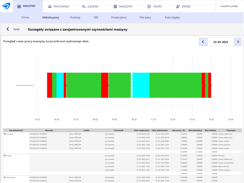 system MES - informacja online