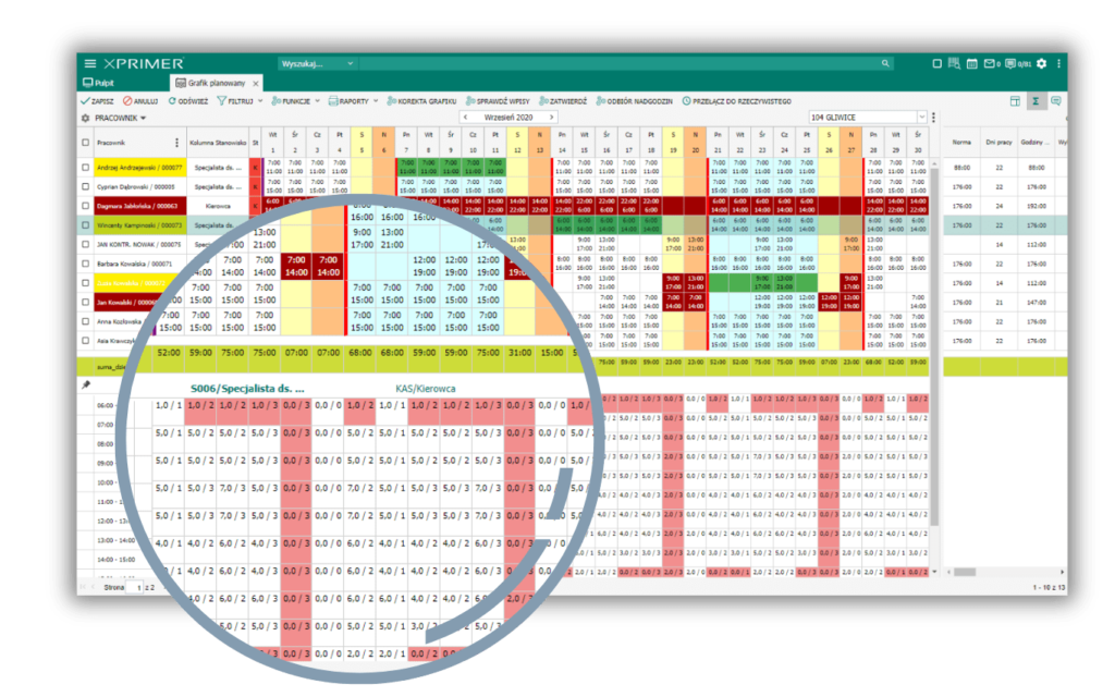 W XPRIMER.HRM możliwa jest weryfikacja zapotrzebowania na pracowników w poszczególnych godzinach pracy