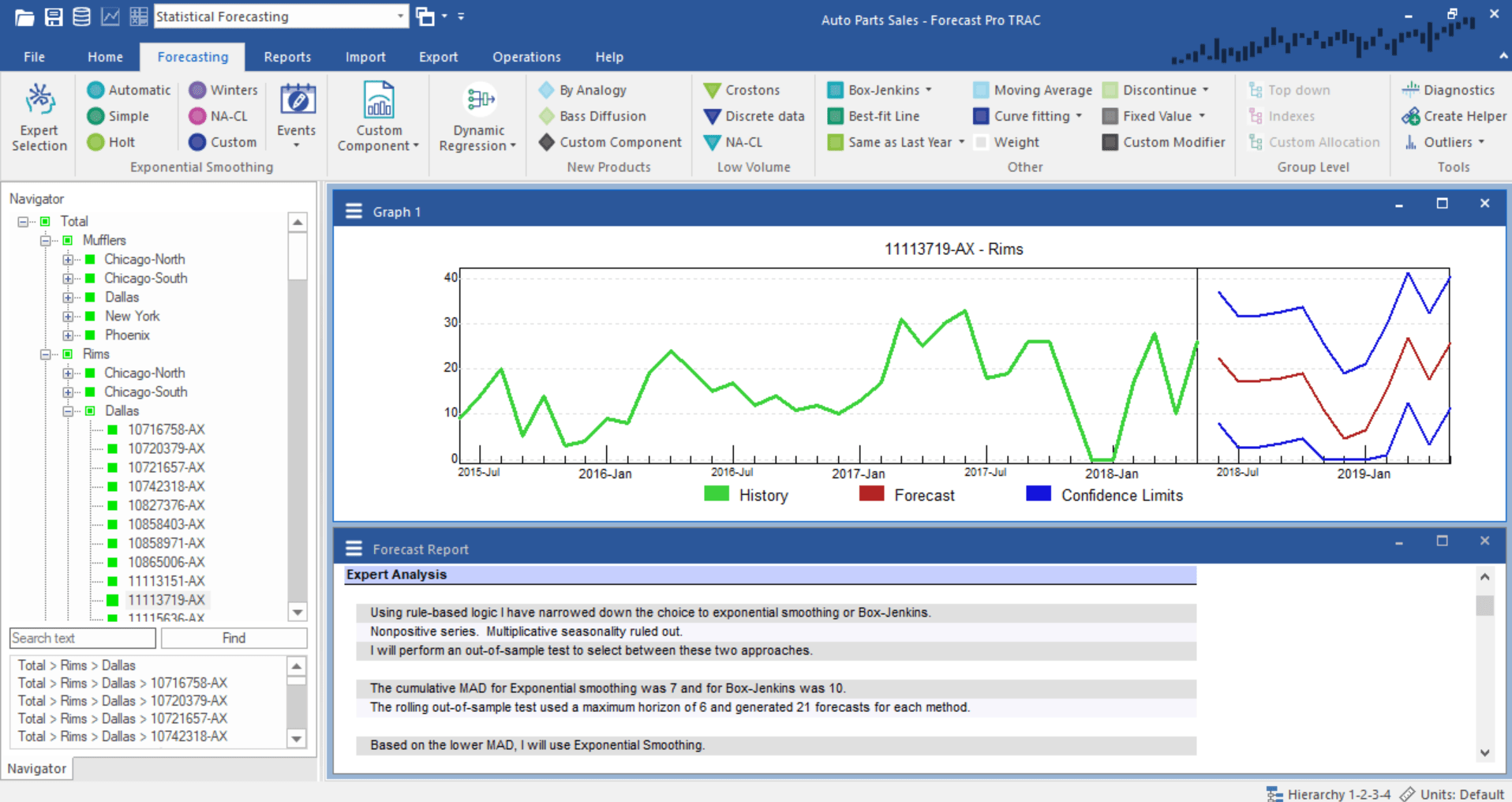 Forecast PRO – Forecasting - eq system