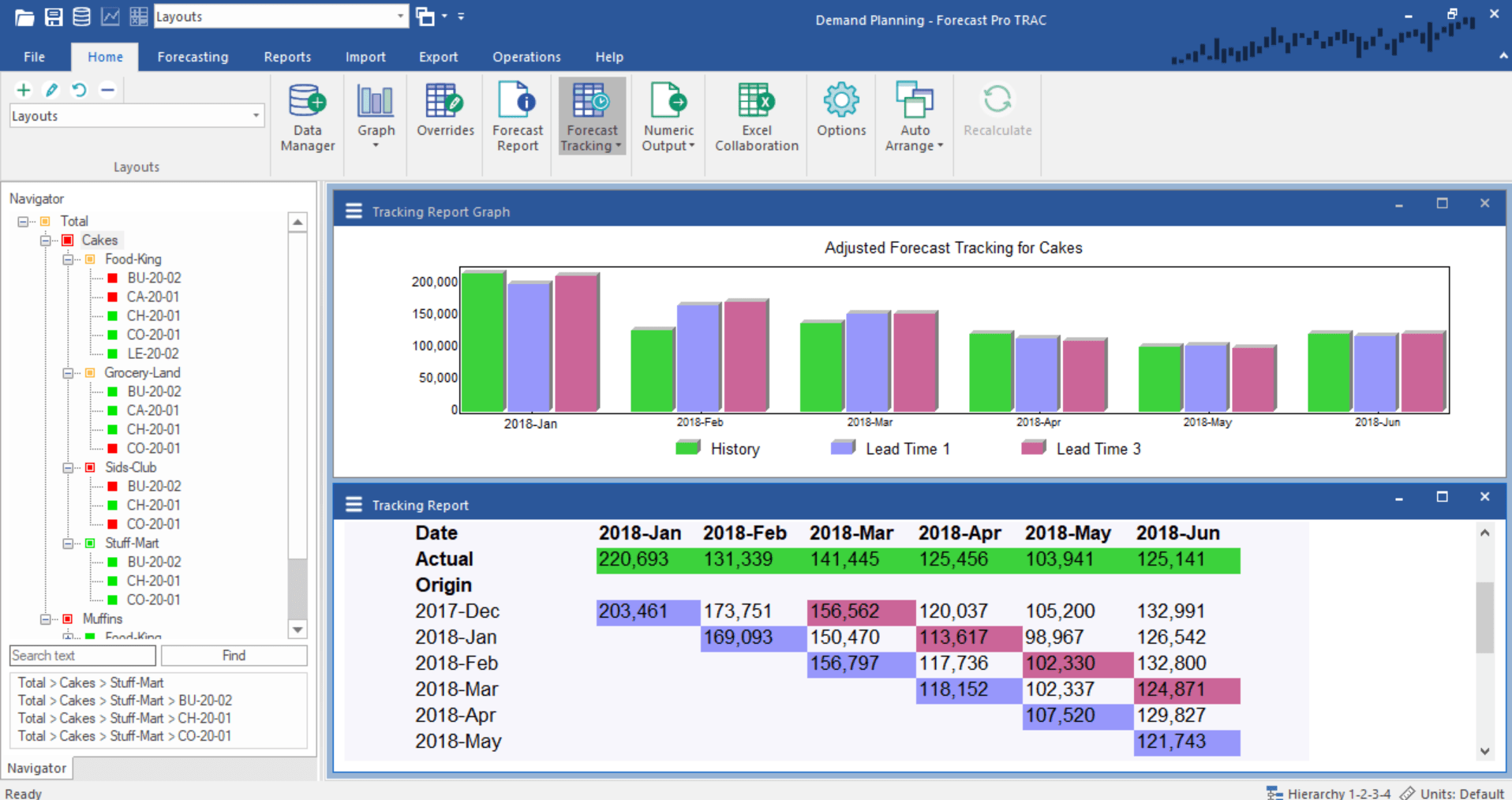 Forecast PRO - Forecasting | eq system