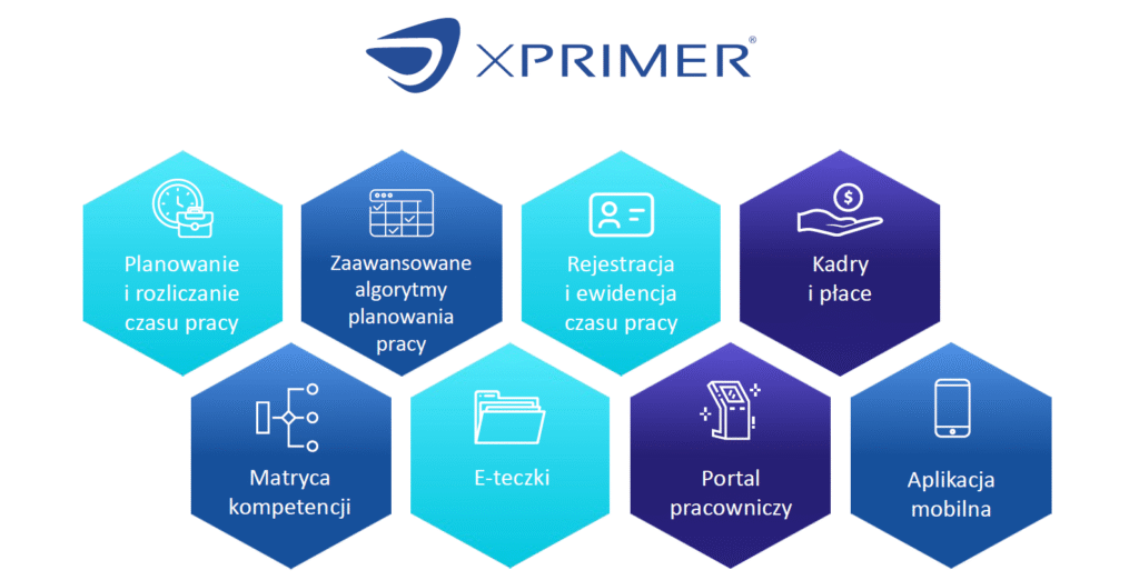 Zarządzanie delegacjami w platformie XPRIMER