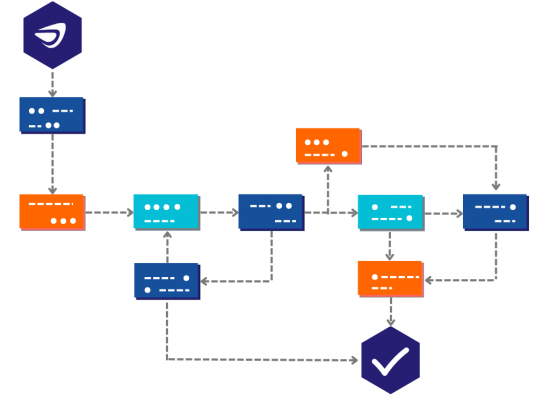 automatyzacja procesów biznesowych w XPRIMER